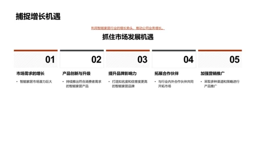 智能家居年中战略汇报PPT模板