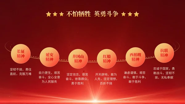 红色党政风红色革命主题班会PPT模版