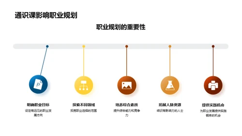 通识之旅：跨界探索