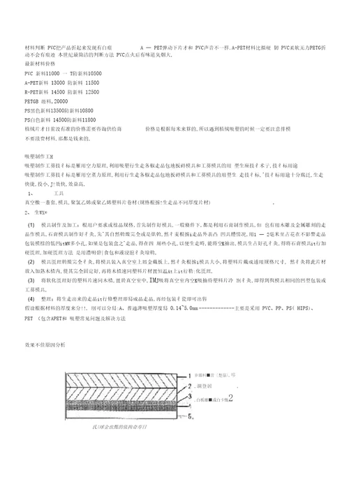 吸塑报价公式