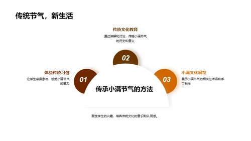 小满节气的文化精髓