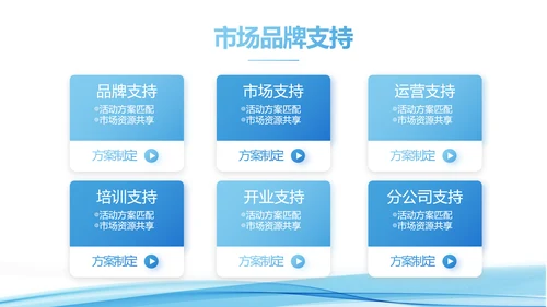 蓝色大气时尚企业公司宣传简介动态PPT模板