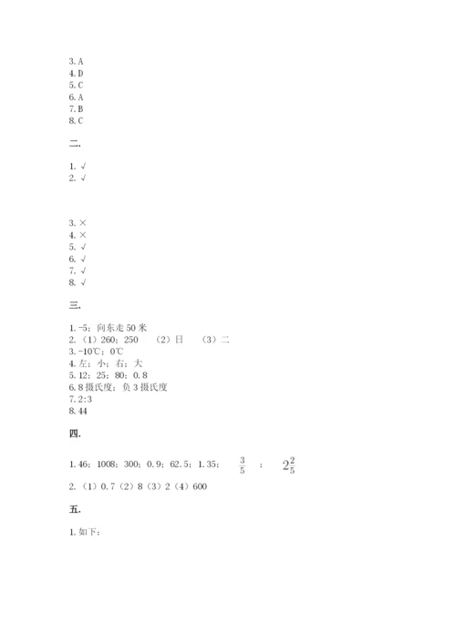 小学六年级数学期末自测题（精练）.docx