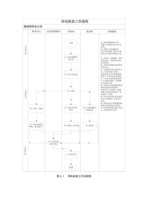 海供电分局营业站营业工工作重点标准及标准流程.docx