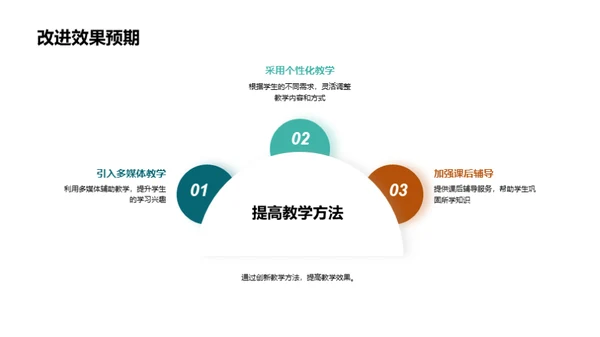 优化团队教学实践