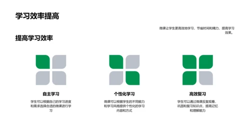 微课应用与学习报告PPT模板