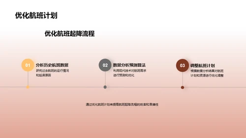 机场未来：智慧化转型