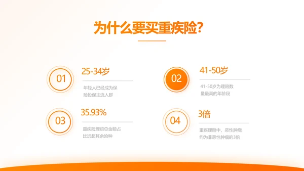 橙色大气保险公司行业工作总结计划动态PPT