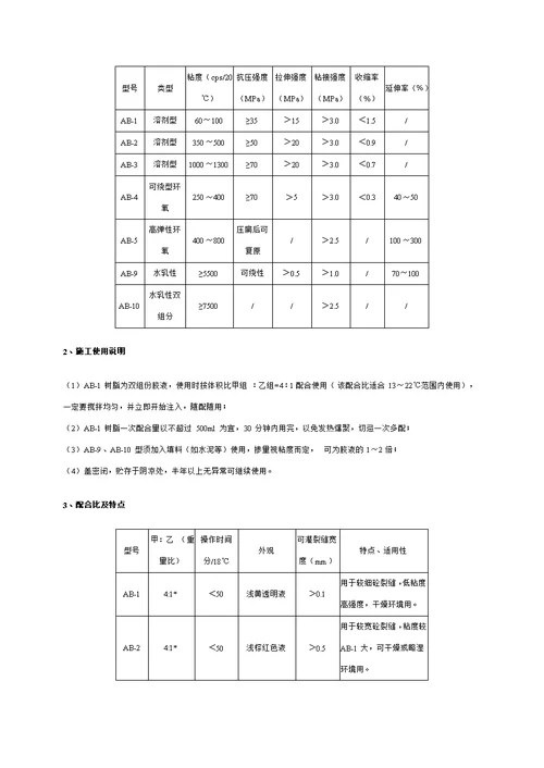 裂缝修补自动压力灌浆技术