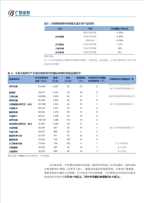 建筑材料行业深度分析：药用玻璃，一致性评价风已起，龙头启动再成长