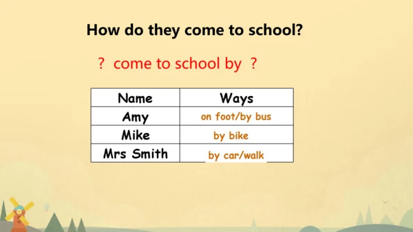 Unit 2 Ways to go to school PA Let's talk 课件（共25张P
