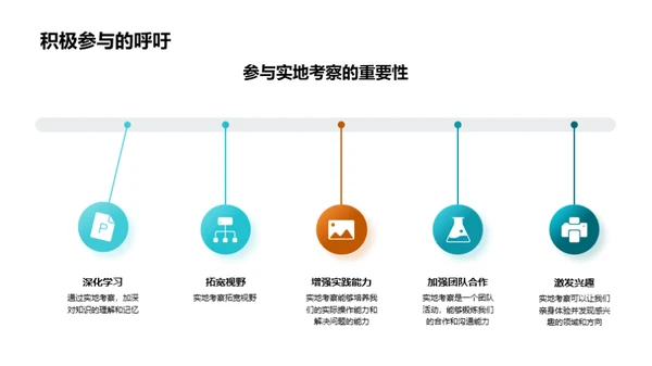 实践学习之旅