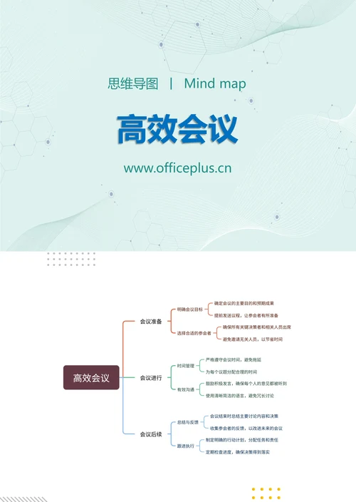高效会议知识分享思维导图