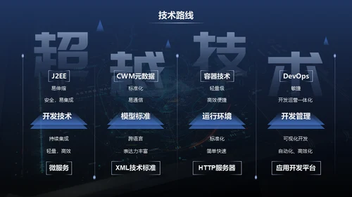 辞旧迎新筑梦前行年终总结暨誓师通用PPT