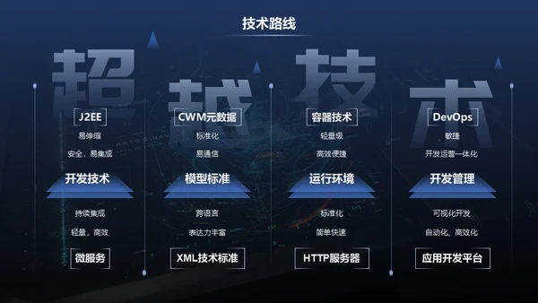 辞旧迎新筑梦前行年终总结暨誓师通用PPT
