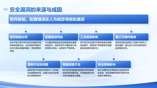 蓝色3D风校园网络安全防护指南PPT模板