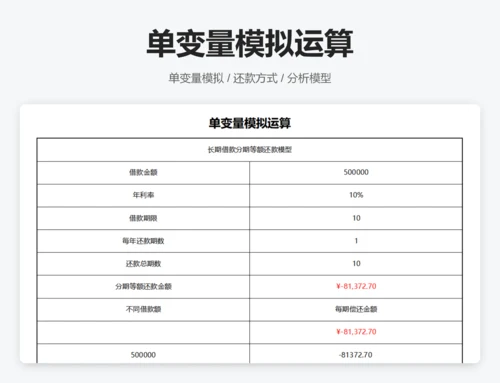 筹资决策分析模型