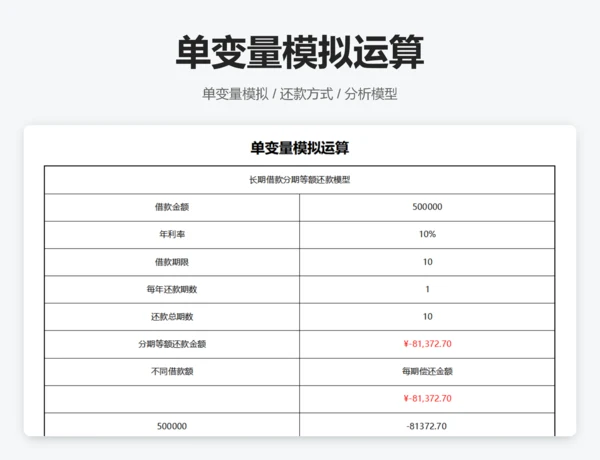 筹资决策分析模型