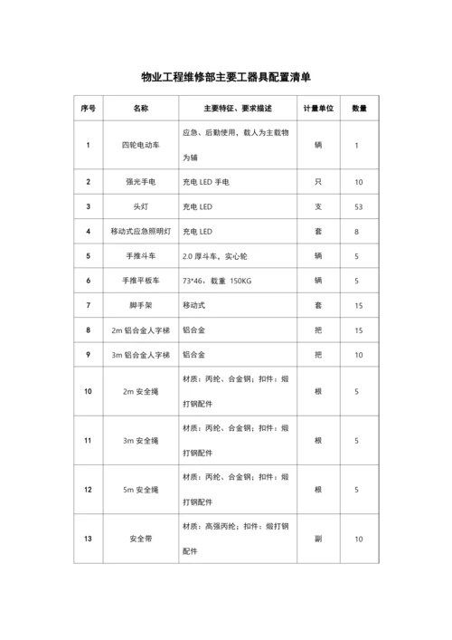 物业工程维修部开办物资配置清单.docx