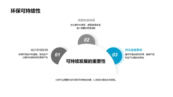 引领化学创新