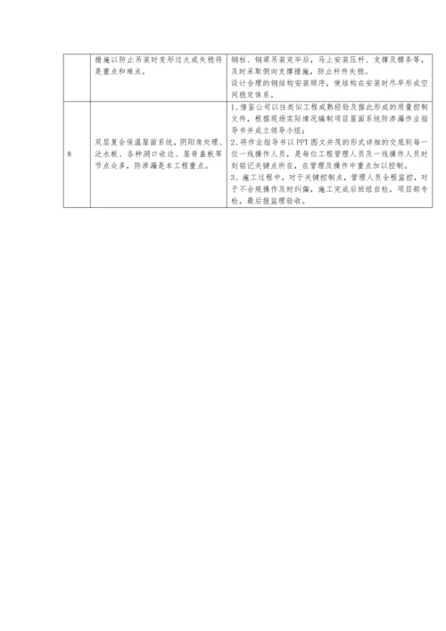 工业厂房施工重难点及施工措施.docx