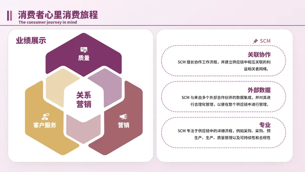 紫色简约风逻辑流程PPT版式合集