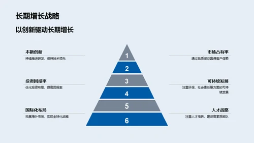 化学药物创新之路