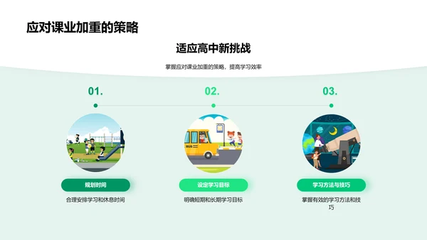 高中新生适应指南PPT模板