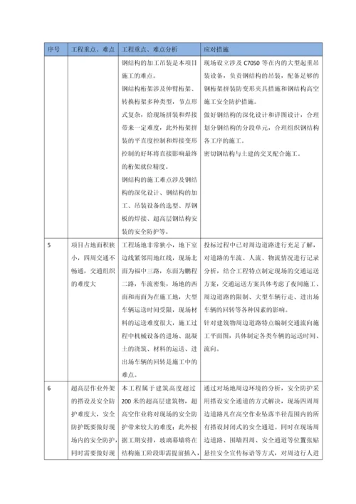 工程重点难点分析及应对措施.docx