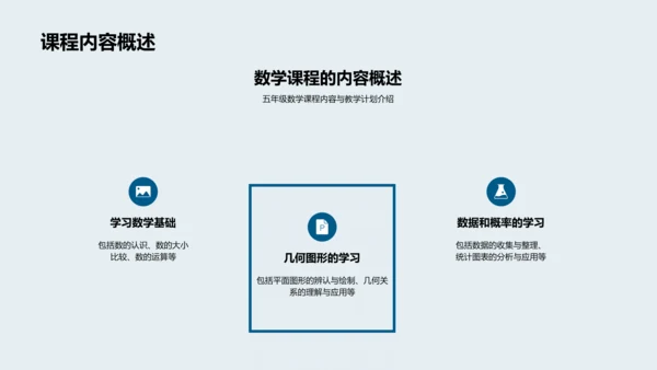 五年级数学教学总结PPT模板