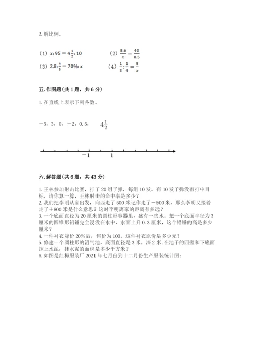 沪教版小学数学六年级下册期末检测试题附参考答案【研优卷】.docx
