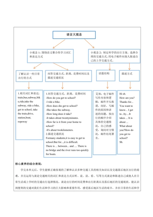 【新课标】Unit 3 How do you get to school？ 大单元整体教学设计.do