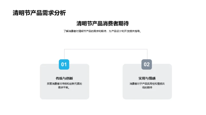 清明节产品创新策略