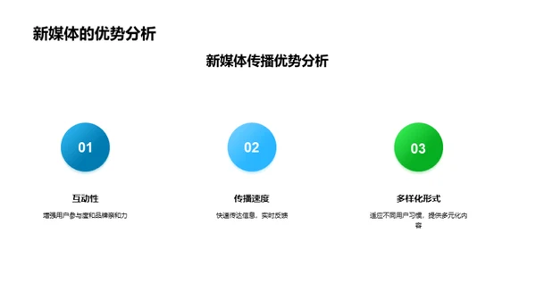 新媒体下的节气传播