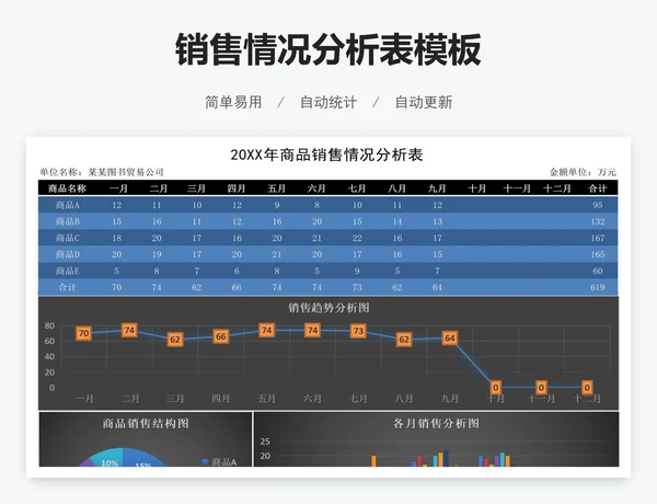 销售情况分析表模板