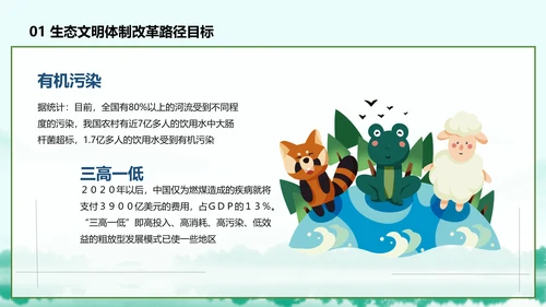 推进生态文明建设美丽中国PPT课件模板