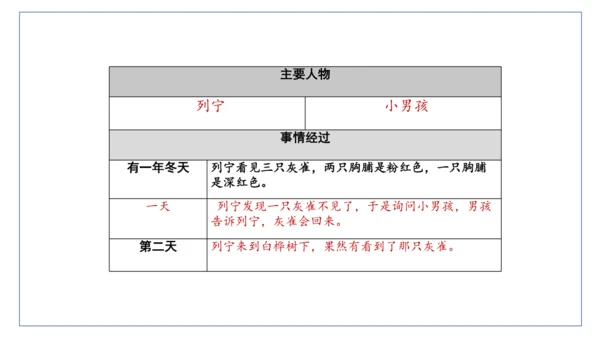 25《灰雀》  课件