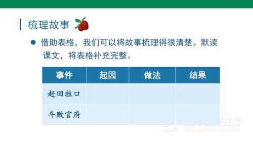 （教学课件）28枣核  课件