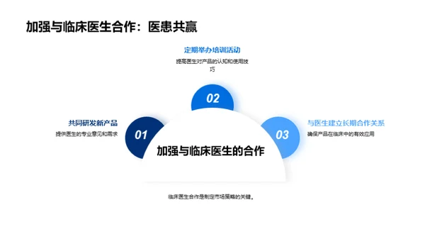 掌控未来：医疗器械新篇章