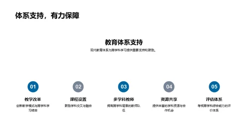跨学科学习导论