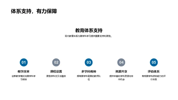 跨学科学习导论