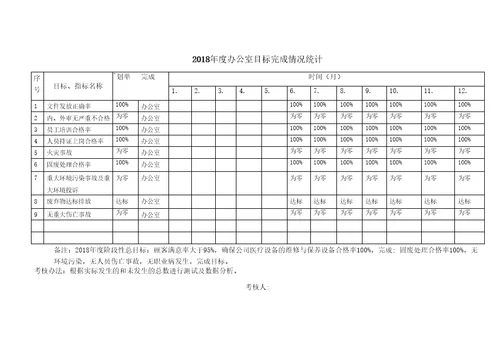 完整word版新版三体系管理目标指标考核及分解QES