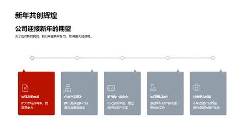 驶向辉煌的20XX