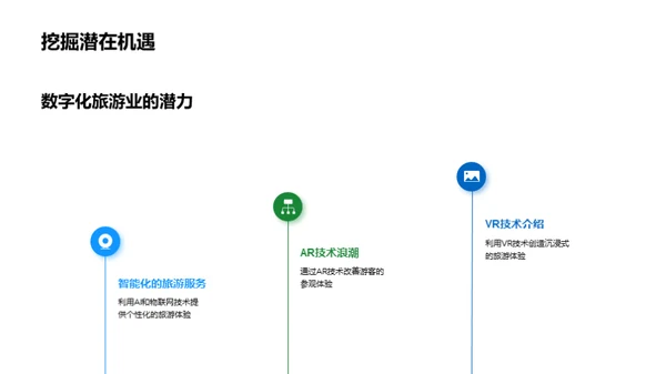 旅游业的数字化转型