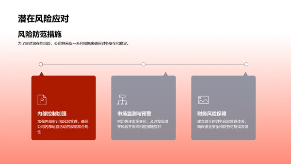 季度财务分析报告PPT模板