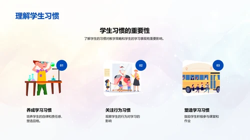 儿童心理应用于教学
