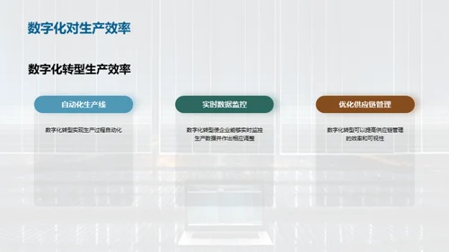 数字化转型实践报告