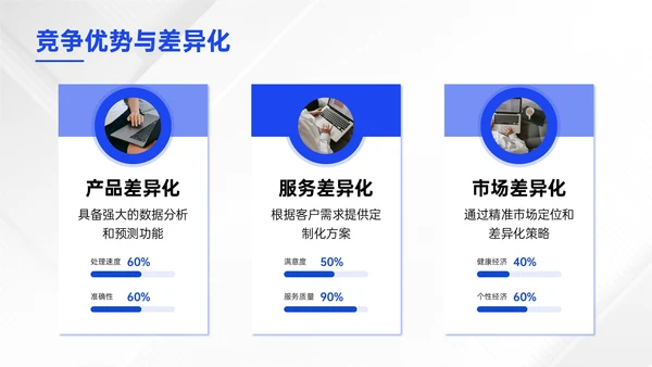 蓝色商务风企业融资路演介绍PPT模板