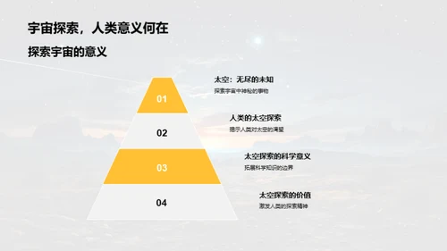 太空探索之旅