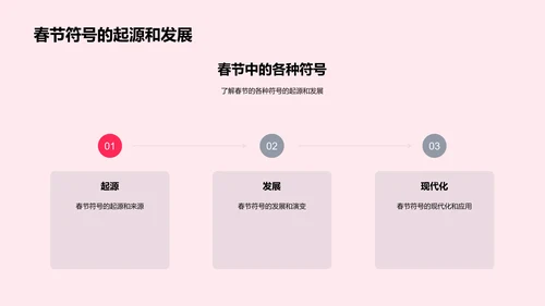 春节文化符号解读